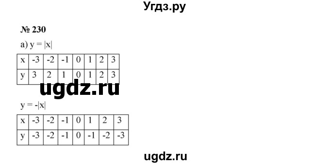 ГДЗ (Решебник к учебнику 2019) по алгебре 9 класс Г.В. Дорофеев / номер / 230