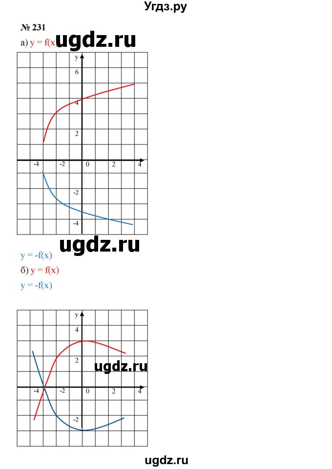 ГДЗ (Решебник к учебнику 2019) по алгебре 9 класс Г.В. Дорофеев / номер / 231