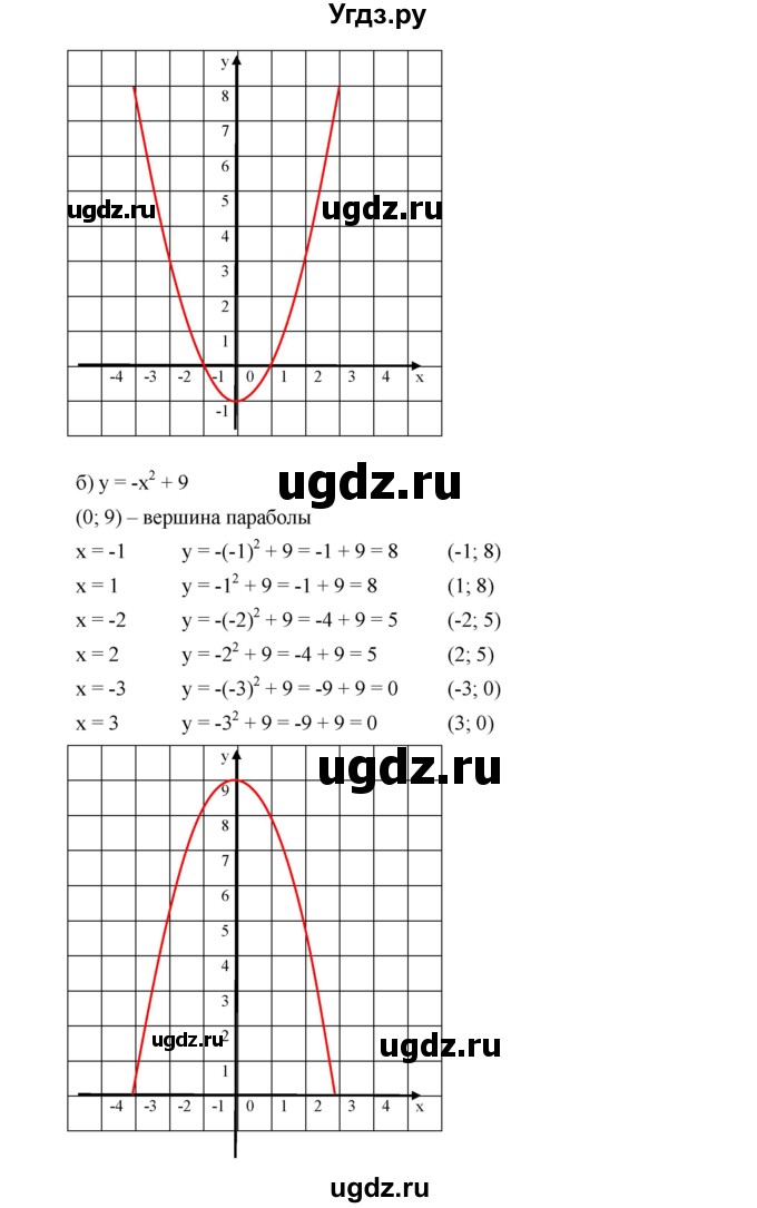 ГДЗ (Решебник к учебнику 2019) по алгебре 9 класс Г.В. Дорофеев / номер / 237(продолжение 2)