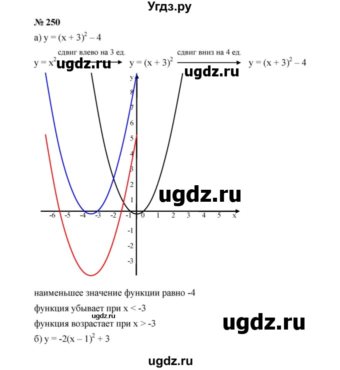 ГДЗ (Решебник к учебнику 2019) по алгебре 9 класс Г.В. Дорофеев / номер / 250