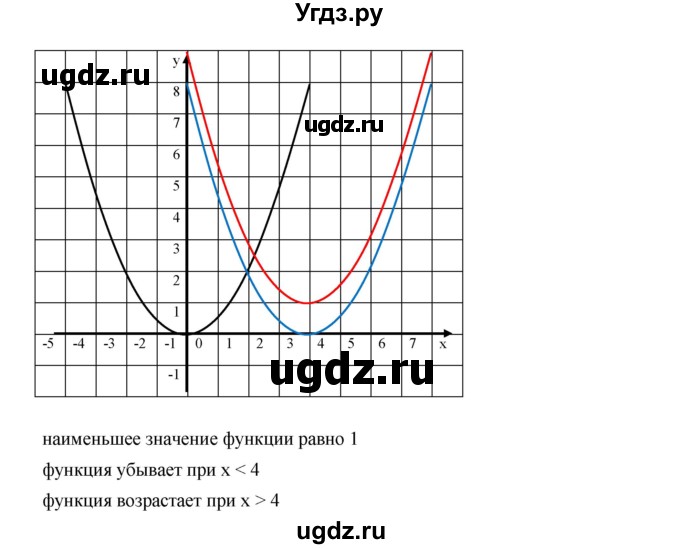 ГДЗ (Решебник к учебнику 2019) по алгебре 9 класс Г.В. Дорофеев / номер / 250(продолжение 4)