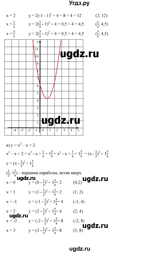 ГДЗ (Решебник к учебнику 2019) по алгебре 9 класс Г.В. Дорофеев / номер / 258(продолжение 3)