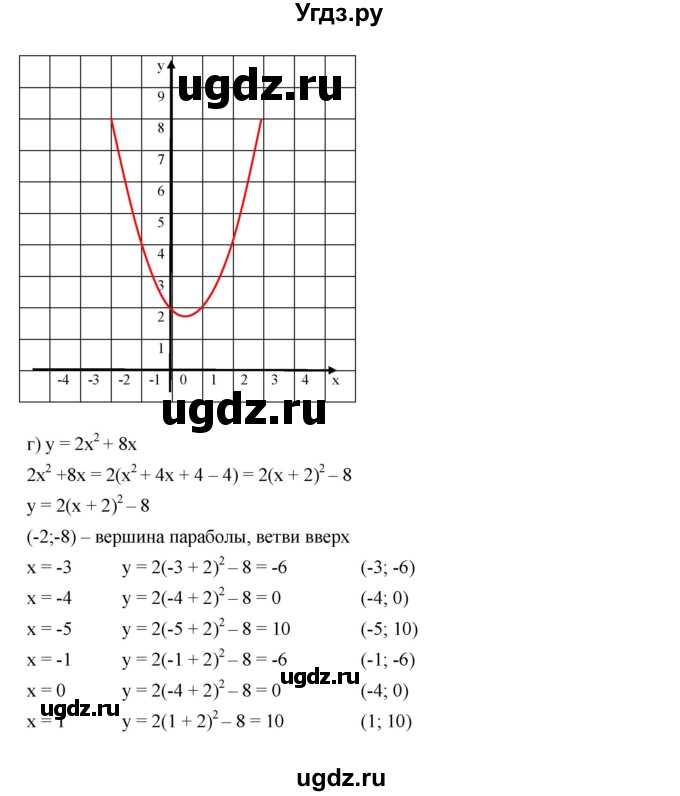 ГДЗ (Решебник к учебнику 2019) по алгебре 9 класс Г.В. Дорофеев / номер / 258(продолжение 4)