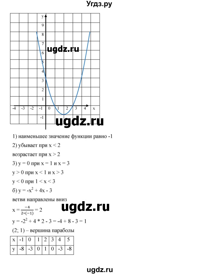 ГДЗ (Решебник к учебнику 2019) по алгебре 9 класс Г.В. Дорофеев / номер / 266(продолжение 2)