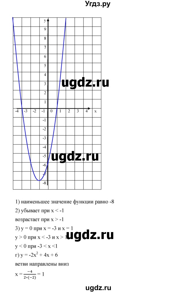 ГДЗ (Решебник к учебнику 2019) по алгебре 9 класс Г.В. Дорофеев / номер / 266(продолжение 4)
