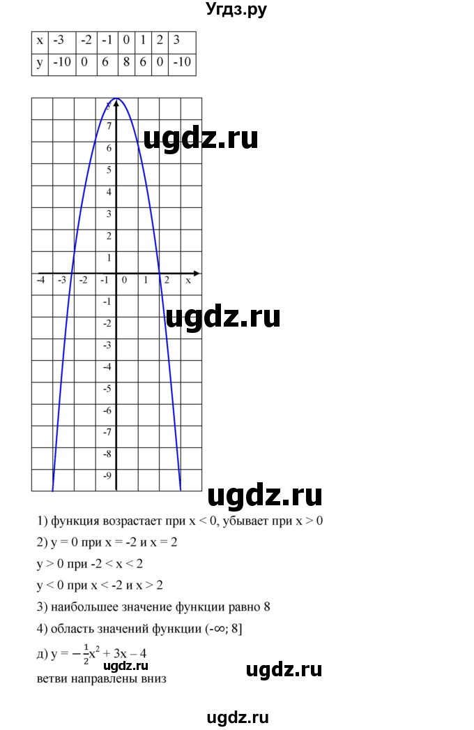 ГДЗ (Решебник к учебнику 2019) по алгебре 9 класс Г.В. Дорофеев / номер / 271(продолжение 4)