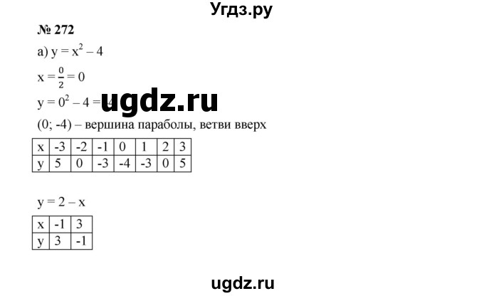 ГДЗ (Решебник к учебнику 2019) по алгебре 9 класс Г.В. Дорофеев / номер / 272