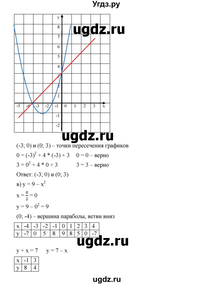 ГДЗ (Решебник к учебнику 2019) по алгебре 9 класс Г.В. Дорофеев / номер / 272(продолжение 3)