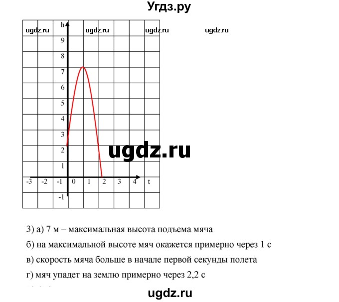 ГДЗ (Решебник к учебнику 2019) по алгебре 9 класс Г.В. Дорофеев / номер / 277(продолжение 2)