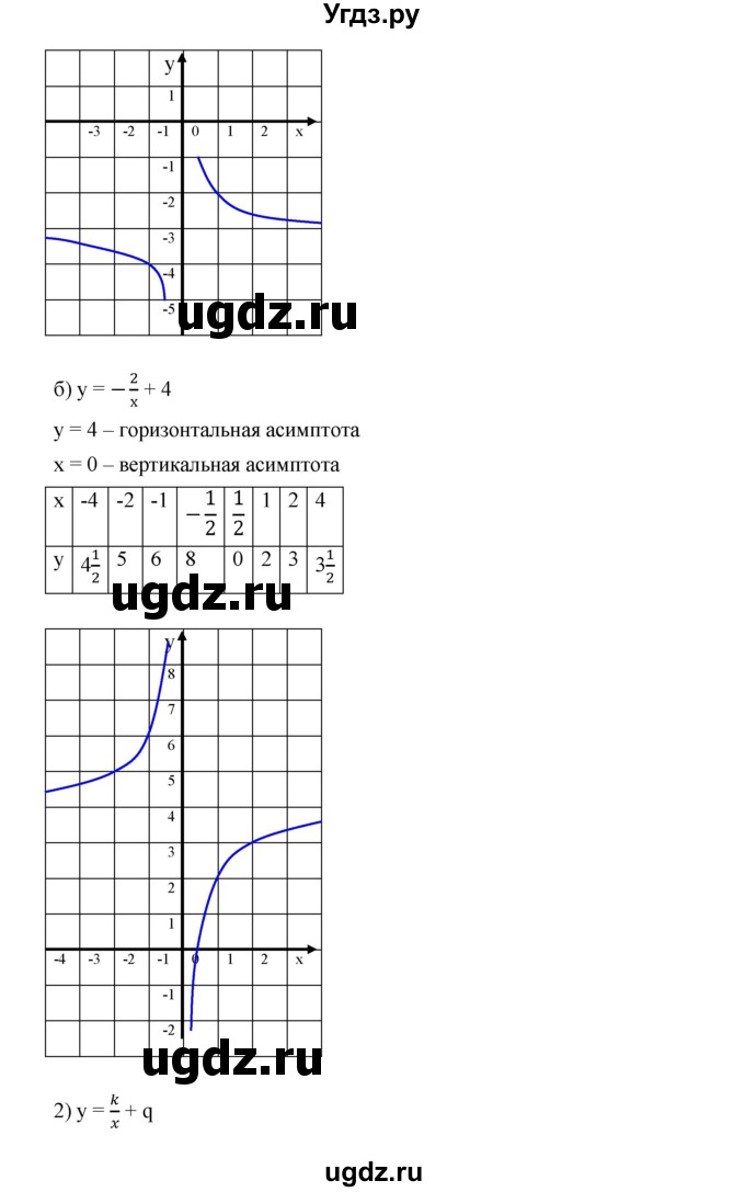 ГДЗ (Решебник к учебнику 2019) по алгебре 9 класс Г.В. Дорофеев / номер / 317(продолжение 2)