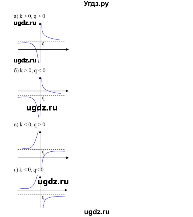 ГДЗ (Решебник к учебнику 2019) по алгебре 9 класс Г.В. Дорофеев / номер / 317(продолжение 3)