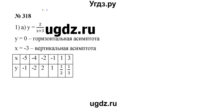 ГДЗ (Решебник к учебнику 2019) по алгебре 9 класс Г.В. Дорофеев / номер / 318