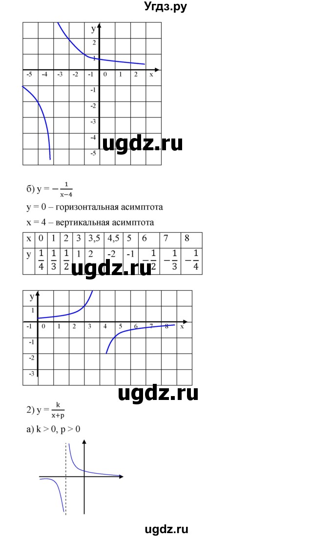 ГДЗ (Решебник к учебнику 2019) по алгебре 9 класс Г.В. Дорофеев / номер / 318(продолжение 2)