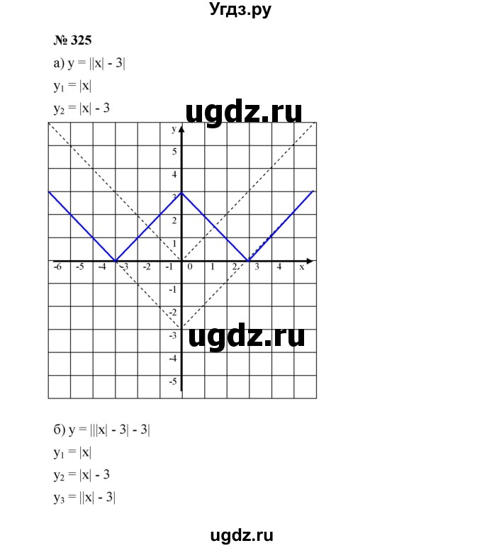 ГДЗ (Решебник к учебнику 2019) по алгебре 9 класс Г.В. Дорофеев / номер / 325