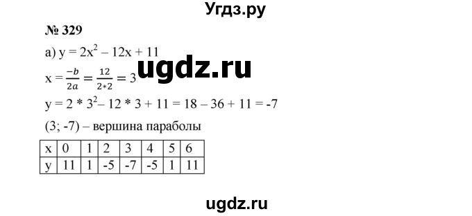 ГДЗ (Решебник к учебнику 2019) по алгебре 9 класс Г.В. Дорофеев / номер / 329