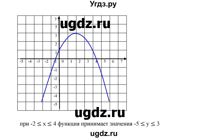 ГДЗ (Решебник к учебнику 2019) по алгебре 9 класс Г.В. Дорофеев / номер / 329(продолжение 3)
