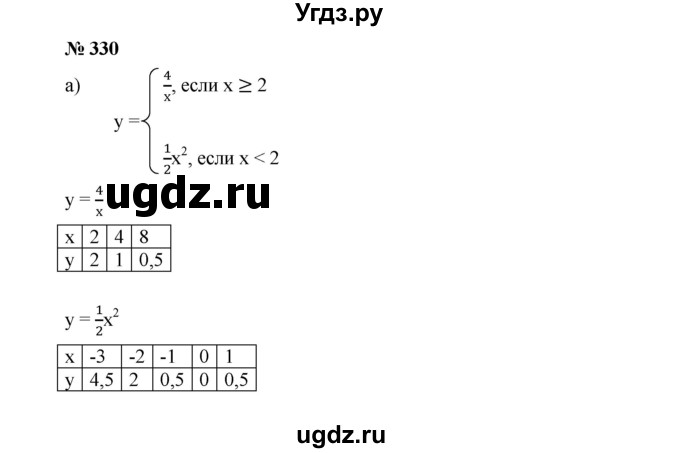 ГДЗ (Решебник к учебнику 2019) по алгебре 9 класс Г.В. Дорофеев / номер / 330