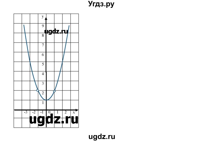 ГДЗ (Решебник к учебнику 2019) по алгебре 9 класс Г.В. Дорофеев / номер / 376(продолжение 4)