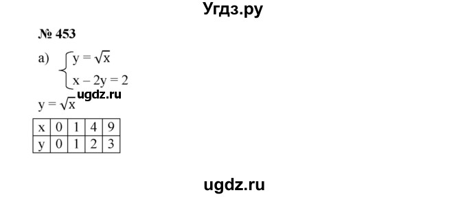 ГДЗ (Решебник к учебнику 2019) по алгебре 9 класс Г.В. Дорофеев / номер / 453