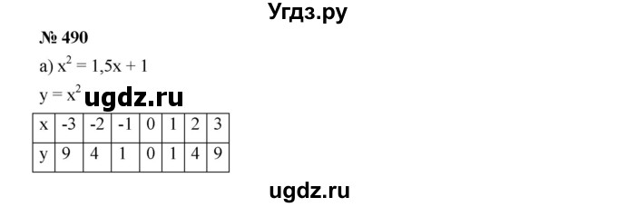 ГДЗ (Решебник к учебнику 2019) по алгебре 9 класс Г.В. Дорофеев / номер / 490