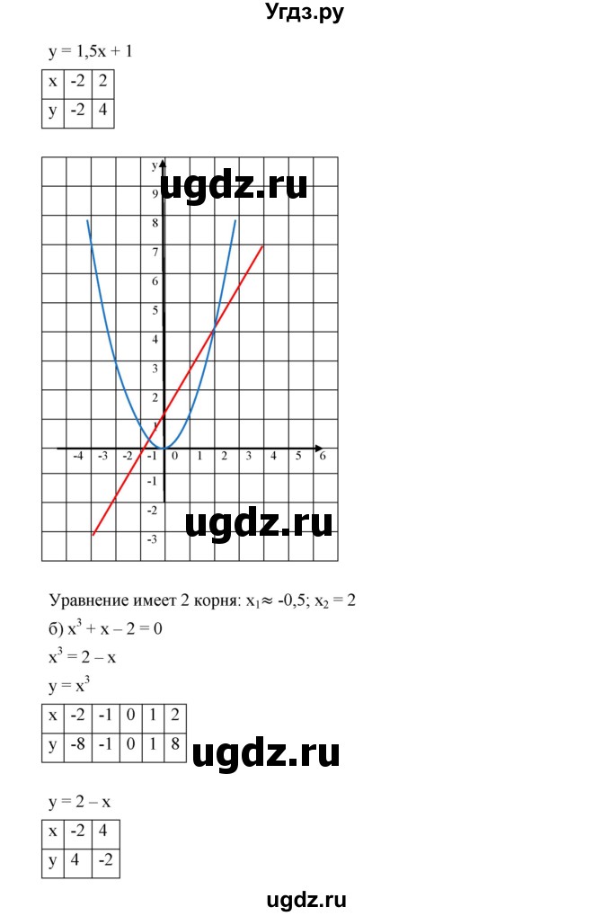 ГДЗ (Решебник к учебнику 2019) по алгебре 9 класс Г.В. Дорофеев / номер / 490(продолжение 2)