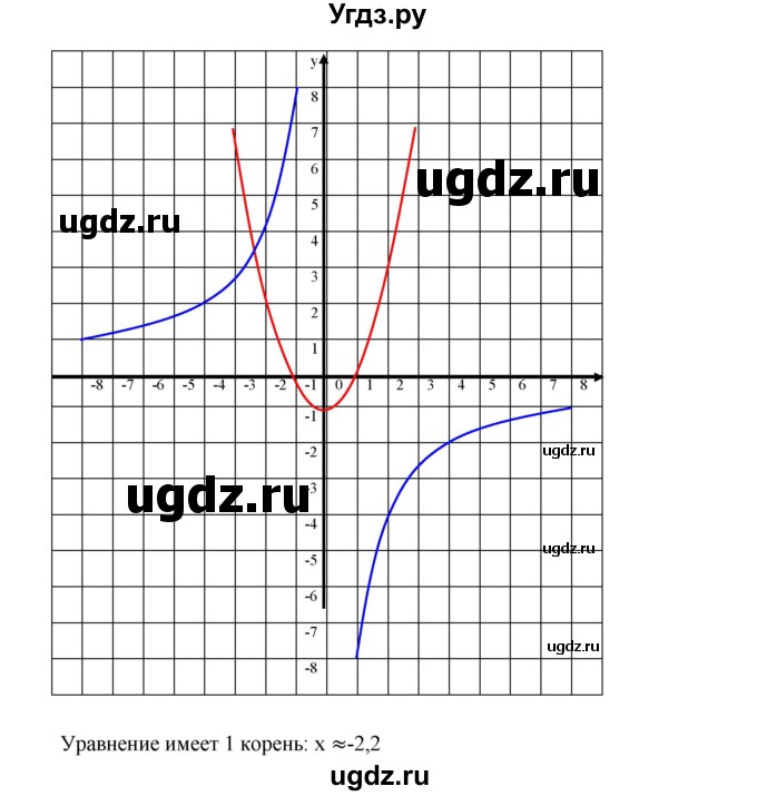 ГДЗ (Решебник к учебнику 2019) по алгебре 9 класс Г.В. Дорофеев / номер / 490(продолжение 4)