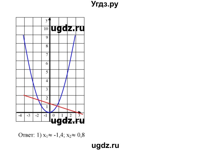 ГДЗ (Решебник к учебнику 2019) по алгебре 9 класс Г.В. Дорофеев / номер / 493(продолжение 5)