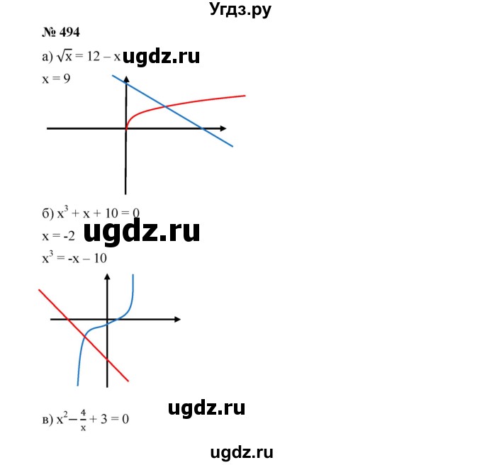 ГДЗ (Решебник к учебнику 2019) по алгебре 9 класс Г.В. Дорофеев / номер / 494