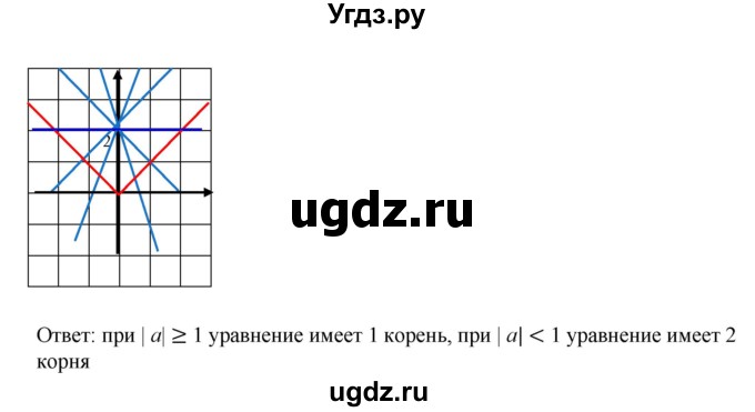 ГДЗ (Решебник к учебнику 2019) по алгебре 9 класс Г.В. Дорофеев / номер / 503(продолжение 2)