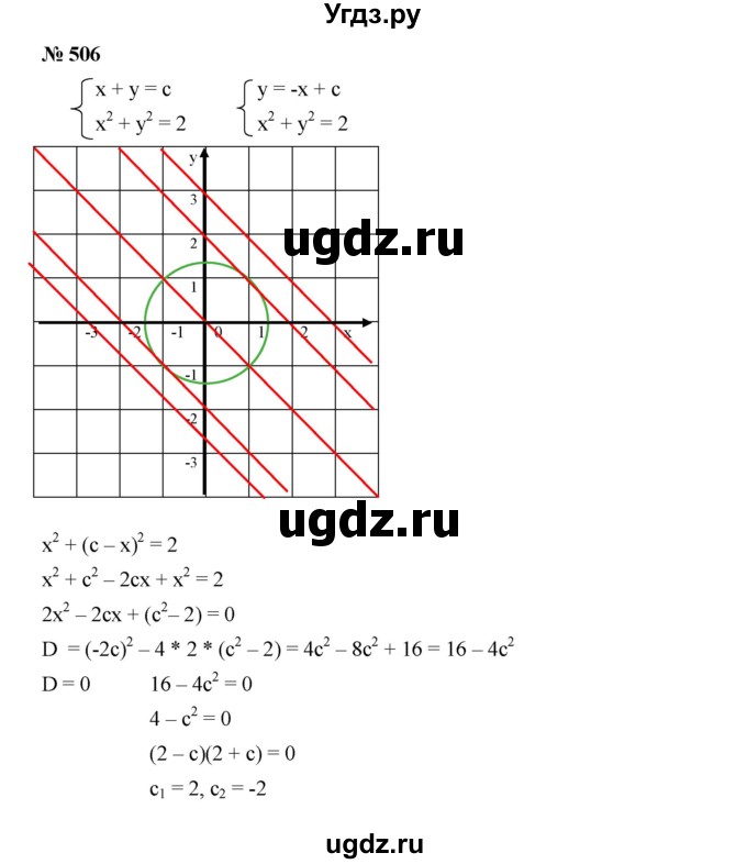 ГДЗ (Решебник к учебнику 2019) по алгебре 9 класс Г.В. Дорофеев / номер / 506