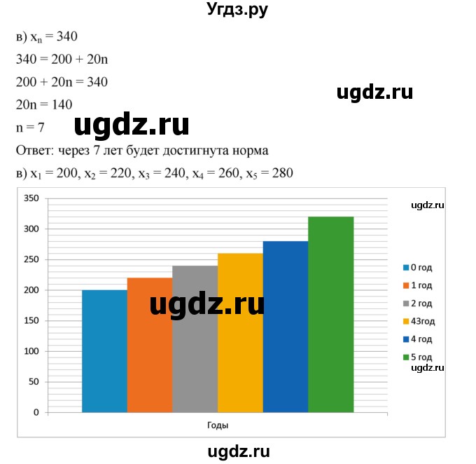 ГДЗ (Решебник к учебнику 2019) по алгебре 9 класс Г.В. Дорофеев / номер / 600(продолжение 2)