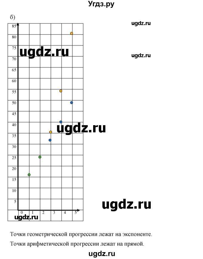 ГДЗ (Решебник к учебнику 2019) по алгебре 9 класс Г.В. Дорофеев / номер / 642(продолжение 2)