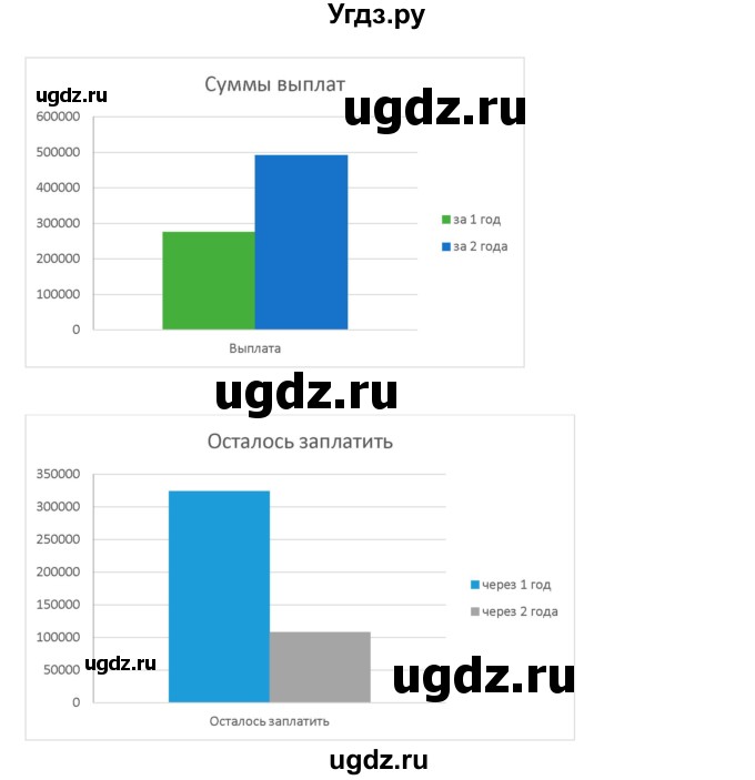 ГДЗ (Решебник к учебнику 2019) по алгебре 9 класс Г.В. Дорофеев / номер / 698(продолжение 2)