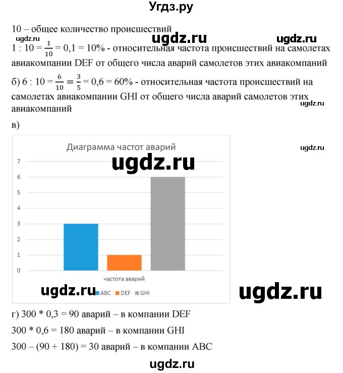 ГДЗ (Решебник к учебнику 2019) по алгебре 9 класс Г.В. Дорофеев / номер / 746(продолжение 2)