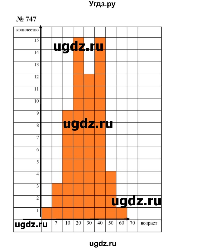 ГДЗ (Решебник к учебнику 2019) по алгебре 9 класс Г.В. Дорофеев / номер / 747