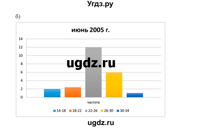 ГДЗ (Решебник к учебнику 2019) по алгебре 9 класс Г.В. Дорофеев / номер / 748(продолжение 2)