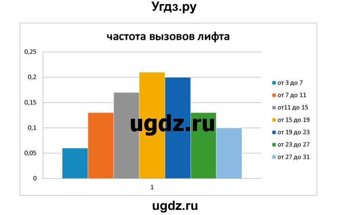 ГДЗ (Решебник к учебнику 2019) по алгебре 9 класс Г.В. Дорофеев / номер / 749(продолжение 2)