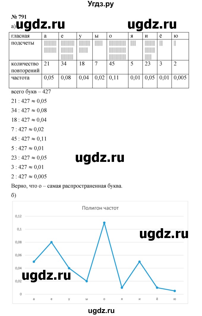 ГДЗ (Решебник к учебнику 2019) по алгебре 9 класс Г.В. Дорофеев / номер / 791