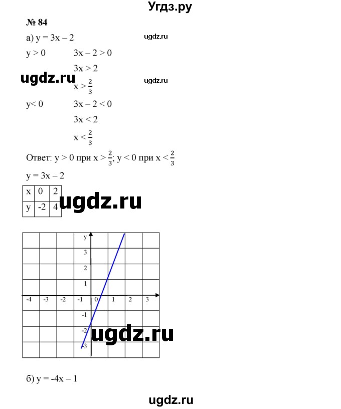 ГДЗ (Решебник к учебнику 2019) по алгебре 9 класс Г.В. Дорофеев / номер / 84