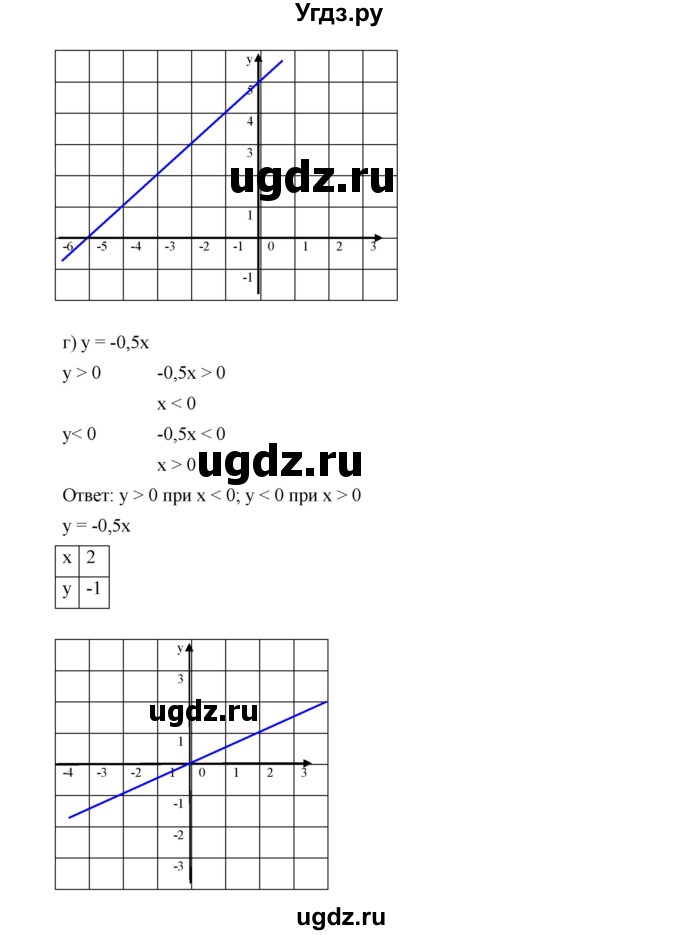 ГДЗ (Решебник к учебнику 2019) по алгебре 9 класс Г.В. Дорофеев / номер / 84(продолжение 3)