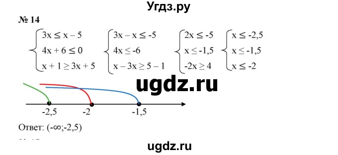 ГДЗ (Решебник к учебнику 2019) по алгебре 9 класс Г.В. Дорофеев / проверь себя номер / глава 1 / 14