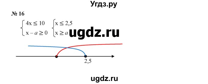 ГДЗ (Решебник к учебнику 2019) по алгебре 9 класс Г.В. Дорофеев / проверь себя номер / глава 1 / 16