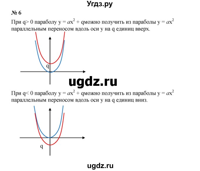 ГДЗ (Решебник к учебнику 2019) по алгебре 9 класс Г.В. Дорофеев / это надо знать номер / глава 2 / 6