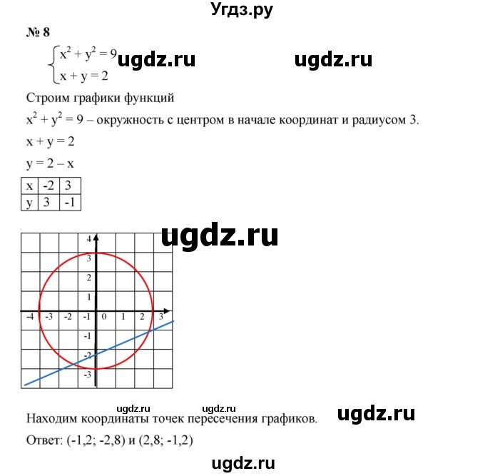 ГДЗ (Решебник к учебнику 2019) по алгебре 9 класс Г.В. Дорофеев / это надо знать номер / глава 3 / 8