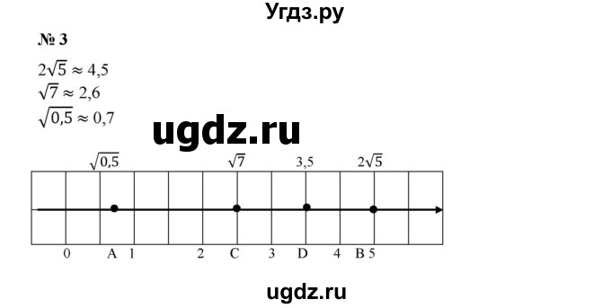 ГДЗ (Решебник к учебнику 2019) по алгебре 9 класс Г.В. Дорофеев / это надо уметь номер / глава 1 / 3