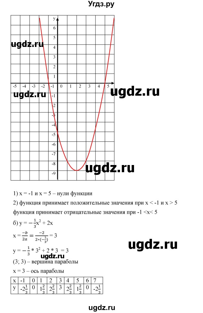 ГДЗ (Решебник к учебнику 2019) по алгебре 9 класс Г.В. Дорофеев / это надо уметь номер / глава 2 / 8(продолжение 2)