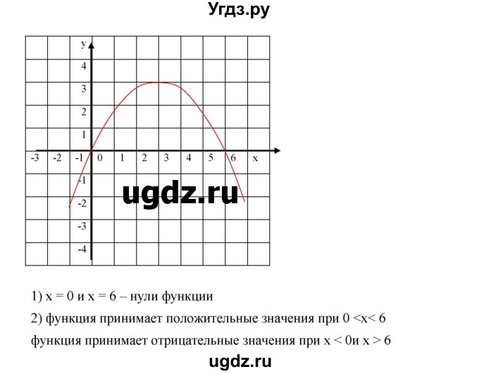 ГДЗ (Решебник к учебнику 2019) по алгебре 9 класс Г.В. Дорофеев / это надо уметь номер / глава 2 / 8(продолжение 3)