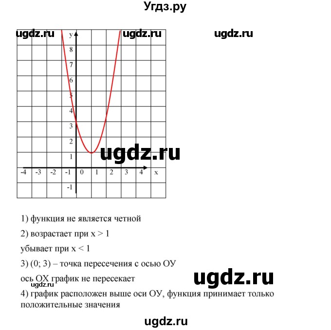 ГДЗ (Решебник к учебнику 2019) по алгебре 9 класс Г.В. Дорофеев / задание после теории номер / глава 2 / 2.4(продолжение 2)