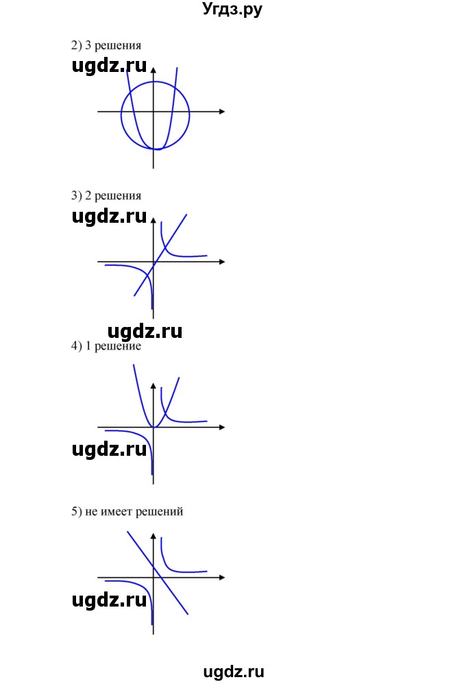 ГДЗ (Решебник к учебнику 2019) по алгебре 9 класс Г.В. Дорофеев / задание после теории номер / глава 3 / 3.5(продолжение 3)