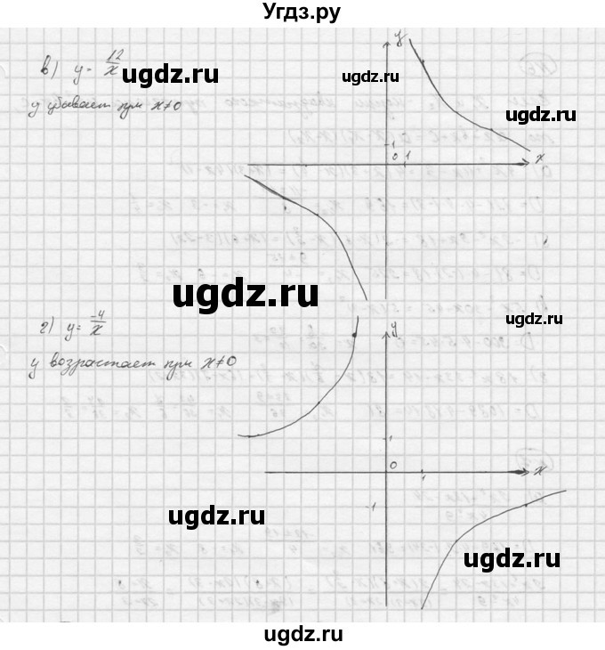 ГДЗ (Решебник) по алгебре 9 класс (Дидактические материалы) Ю.Н. Макарычев / итоговое повторение / функции / 4(продолжение 2)